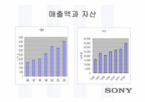 [국제경영]소니(SONY)의 경영전략 분석-삼성과 비교하여-11