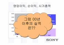 [국제경영]소니(SONY)의 경영전략 분석-삼성과 비교하여-15