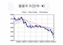 [국제경영]소니(SONY)의 경영전략 분석-삼성과 비교하여-17