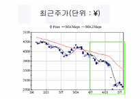 [국제경영]소니(SONY)의 경영전략 분석-삼성과 비교하여-18