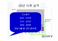 [국제경영]소니(SONY)의 경영전략 분석-삼성과 비교하여-19