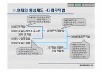 [국제경영]수출전략을 위한 무역 환경의 변경-법률적 환경변화를 중심으로-4