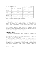 [인사관리] 한솔교육의 인사관리제도 - Meritive System, 총점배분제-11