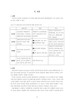 [인사관리] 한솔교육의 인사관리제도 - Meritive System, 총점배분제-12
