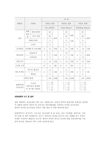 [인사관리] 국내 연봉제실시 기업 사례-12