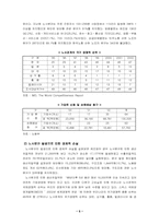[인사관리] 현대중공업 징계관리의 문제점과 개선방안-5