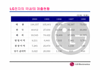 [경영분석]LG전자의 인도네시아 진출전략 분석-13