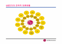 [경영분석]LG전자의 인도네시아 진출전략 분석-14