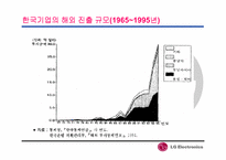 [경영분석]LG전자의 인도네시아 진출전략 분석-16