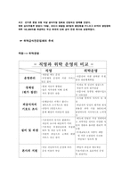 [기업분석] 삼보유통 - 국내 제일의 단체급식전문회사로 향한 꿈-2