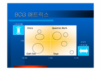 [경영전략]기업 혁신전략-6