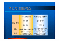 [경영전략]기업 혁신전략-9