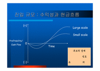 [경영전략]기업 혁신전략-15