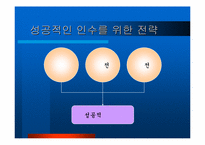 [경영전략]기업 혁신전략-19