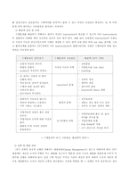 [기업교육]투자수익률(ROI)이론이 기업교육활성화 공헌도와 교육담당자가 갖추어야할 핵심역량-3