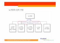 [국제경영]글로벌 경영 - 기업분석 `노키아`-3
