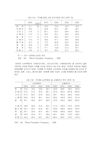 [노인복지]노부모 부양의식에 관한 연구와 세대간 비교연구-6