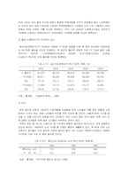 [노인복지]노부모 부양의식에 관한 연구와 세대간 비교연구-7