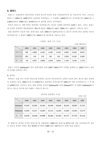 [관광경영론]관광객 변화추이 그래프, 대륙별 관광-10