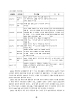 [호텔산업]동양 호텔과 서양 호텔의 발전 과정-5