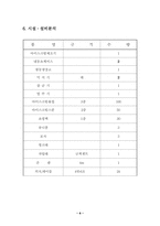 [사업계획서]샤베르 생과일 아이스크림 전문점 창업 계획서-6
