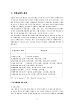 [관광사업론]여행사의 유통경로 여행상품의 종류-5