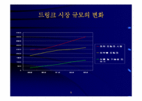 [경영전략]제일제당 컨디션의 제품전략분석-5