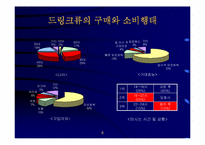 [경영전략]제일제당 컨디션의 제품전략분석-6