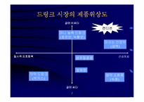 [경영전략]제일제당 컨디션의 제품전략분석-7