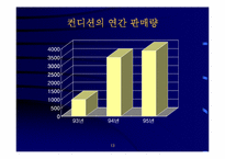 [경영전략]제일제당 컨디션의 제품전략분석-13