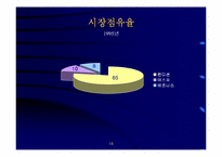 [경영전략]제일제당 컨디션의 제품전략분석-14