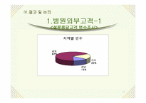 [소비자행동]안과 라식수술 서비스에 관한 소비자행동 연구-11