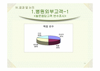 [소비자행동]안과 라식수술 서비스에 관한 소비자행동 연구-13