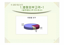 [소비자행동]안과 라식수술 서비스에 관한 소비자행동 연구-14