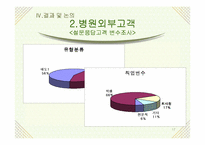 [소비자행동]안과 라식수술 서비스에 관한 소비자행동 연구-17