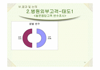 [소비자행동]안과 라식수술 서비스에 관한 소비자행동 연구-18