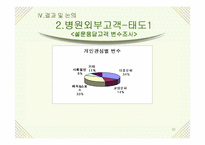 [소비자행동]안과 라식수술 서비스에 관한 소비자행동 연구-20