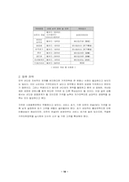 [국제경영]온라인게임 중국진출에 관한 STP, 5P 분석 - 미르의전설-19