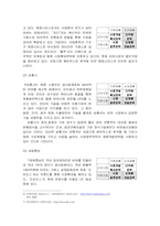 [마케팅] 청호나이스와 웅진코웨이의 비데 마케팅 및 STP 광고전략분석-8
