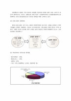 [마케팅] 청호나이스와 웅진코웨이의 비데 마케팅 및 STP 광고전략분석-9