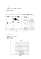 [마케팅원론] 웅진룰루비데 마케팅전략-3