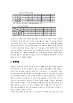 [마케팅전략비교분석] 웰빙식품 롯데칠성 `델몬트 망고`와 `제주감귤주스` 분석-3
