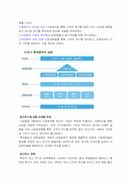 [마케팅전략비교분석] 웰빙식품 롯데칠성 `델몬트 망고`와 `제주감귤주스` 분석-5