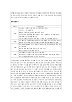 [마케팅전략비교분석] 웰빙식품 롯데칠성 `델몬트 망고`와 `제주감귤주스` 분석-18