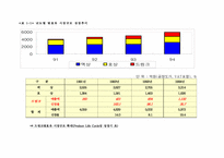 [신상품마케팅]한국야쿠르트 `메치니코프`의 마케팅전략 및 성공요인분석-6