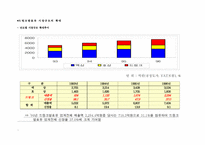 [신상품마케팅]한국야쿠르트 `메치니코프`의 마케팅전략 및 성공요인분석-18