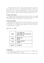 [마케팅전략] 민들레영토 마케팅분석-9