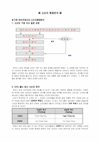 [마케팅] 하이트 `프라임맥주` 마케팅전략분석-9