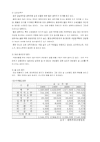 [마케팅] 하이트 `프라임맥주` 마케팅전략분석-15