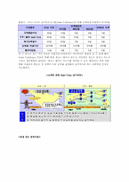 [생산관리] 삼성SDI의 SCM 분석-14